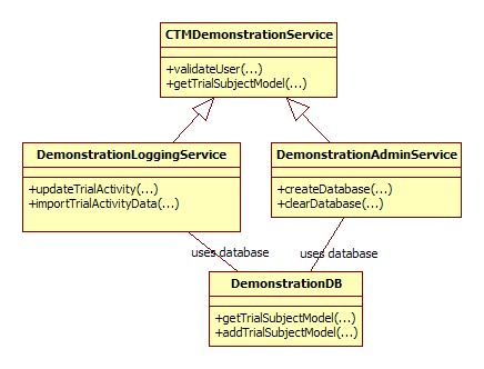 Clinical Studies Tracker: Architecture data persistence layer